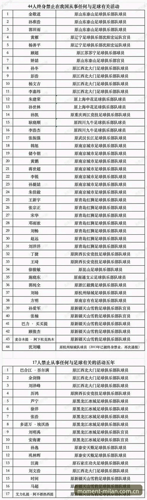 中国足协第三批禁足名单深度解读与米兰体育官网v2.1.3使用教程