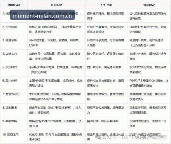 米兰中国登录 3个维度拆解米兰中国登录:从入口乱象到稳定接入的实操方案